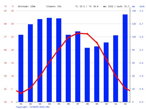 average october temperature in nashville|nashville weather in october.